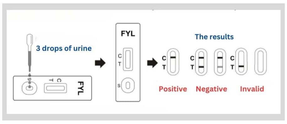 How to use FDA Fentanyl Cartridge Test