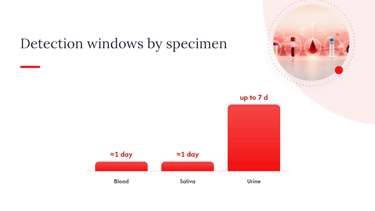 Methadone detection times by specimen type diagram