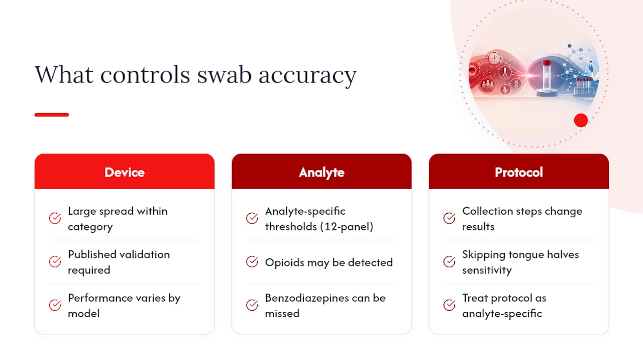 Why Oral Swab Accuracy Claims Deserve More Scrutiny, Not Less — overview diagram