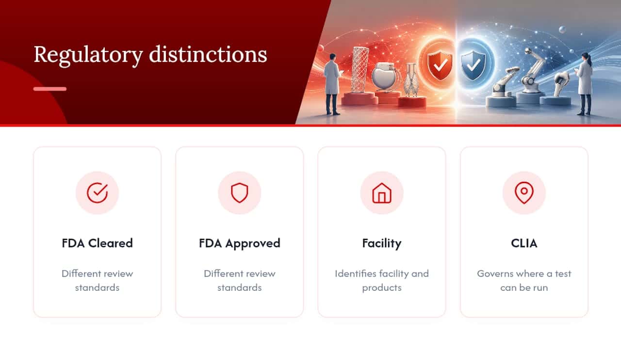 FDA clearance approval and CLIA distinctions