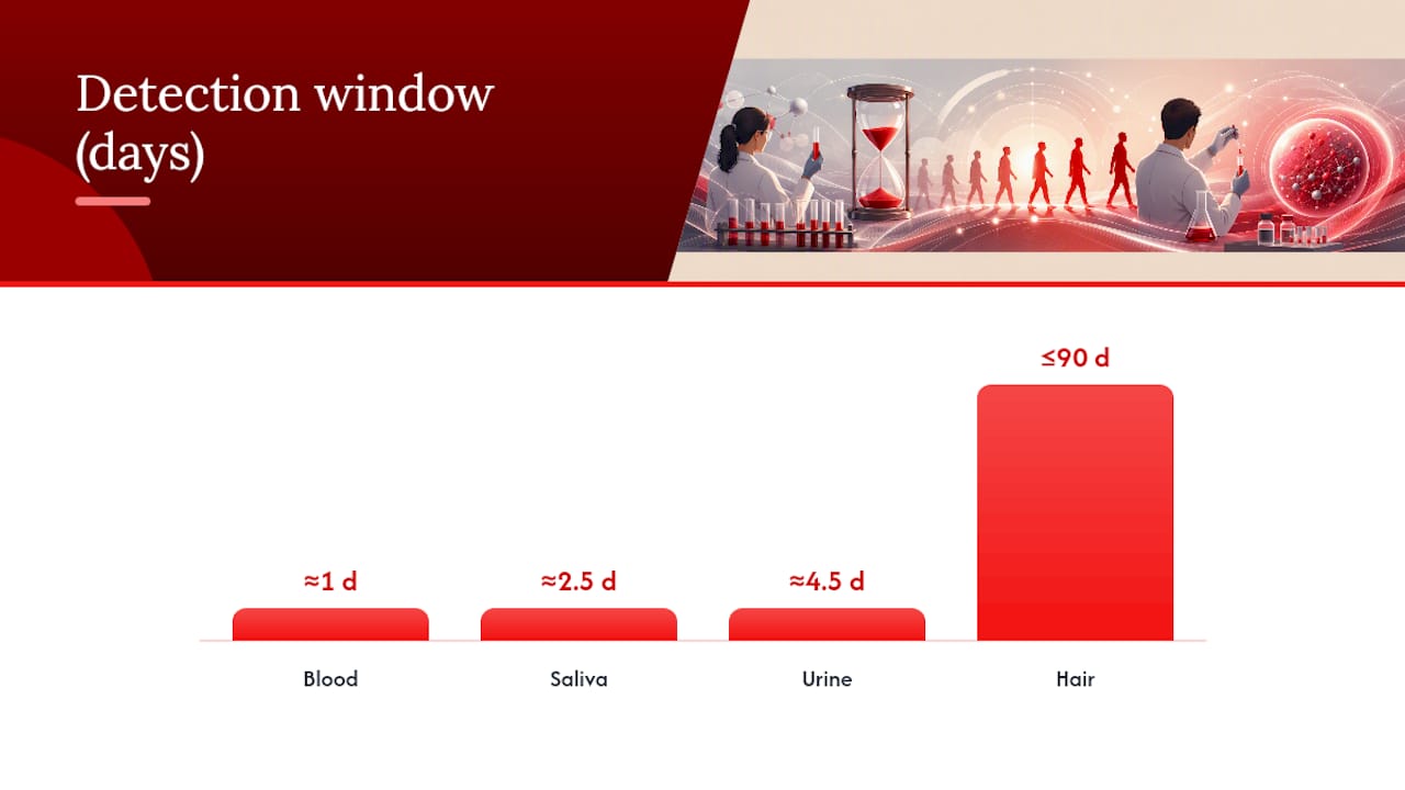 Comparison of benzodiazepine detection windows by specimen