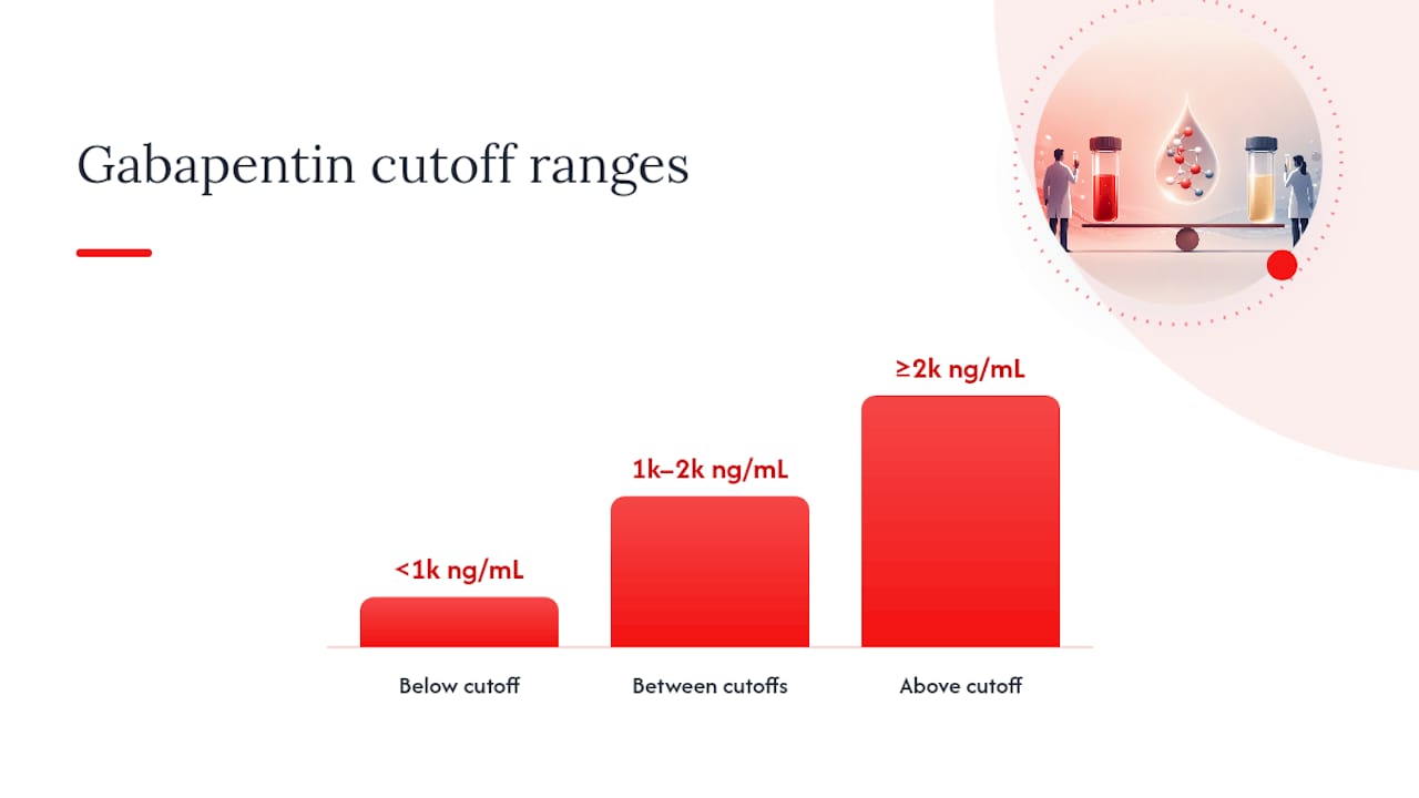 Comparison of 2000 and 1000 ng/mL cutoffs