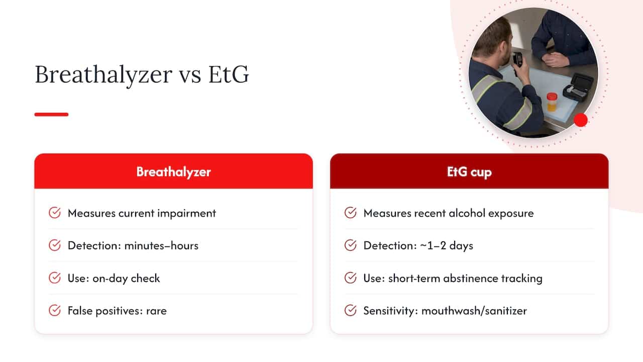 EtG and breathalyzer testing comparison