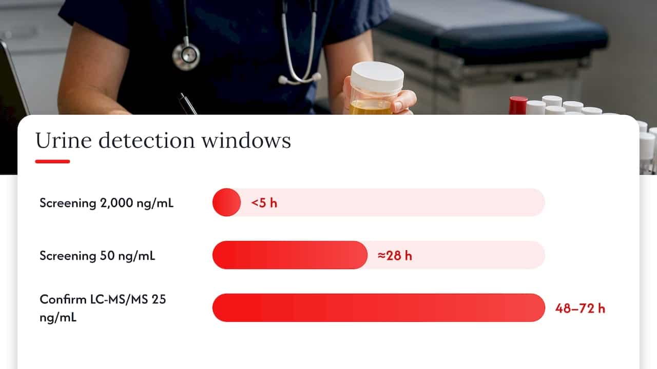 Hydrocodone cutoff and detection window comparison