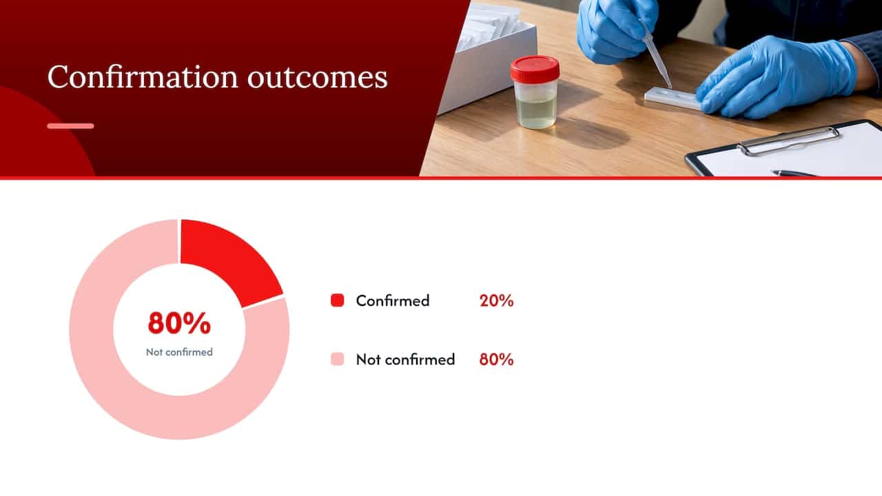 Where over-the-counter K2 tests fall short — overview diagram