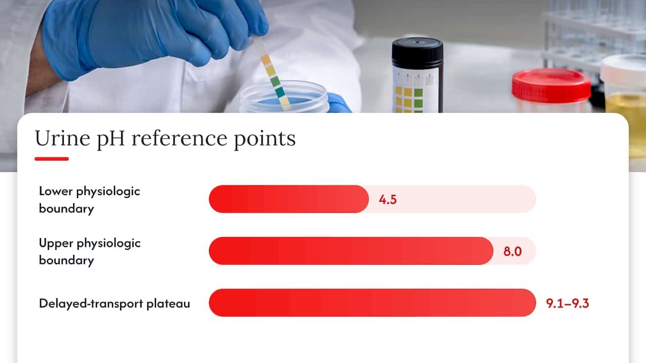 Causes and confounders of abnormal urine pH — overview diagram