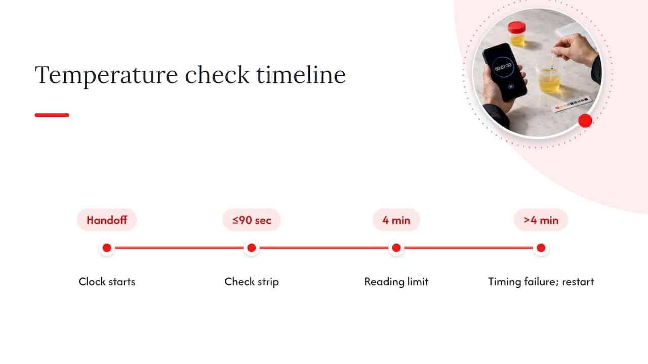 Temperature check timing from handoff to four minutes