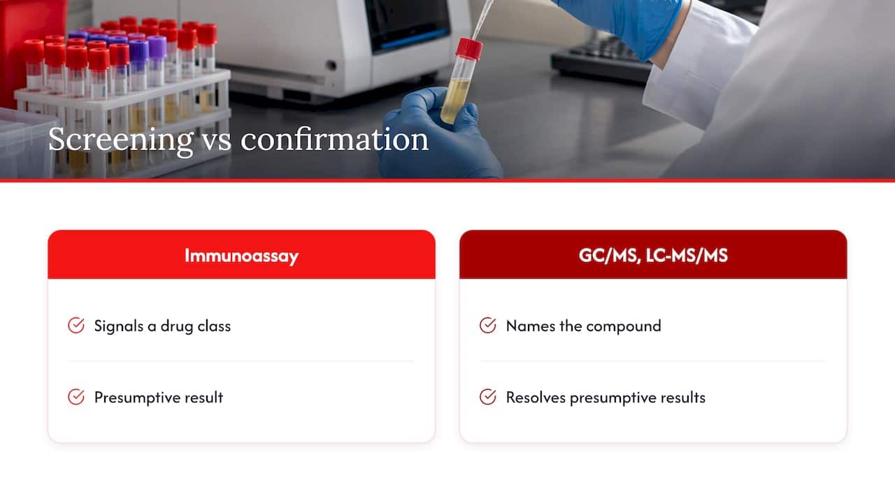 Screening class result versus compound confirmation