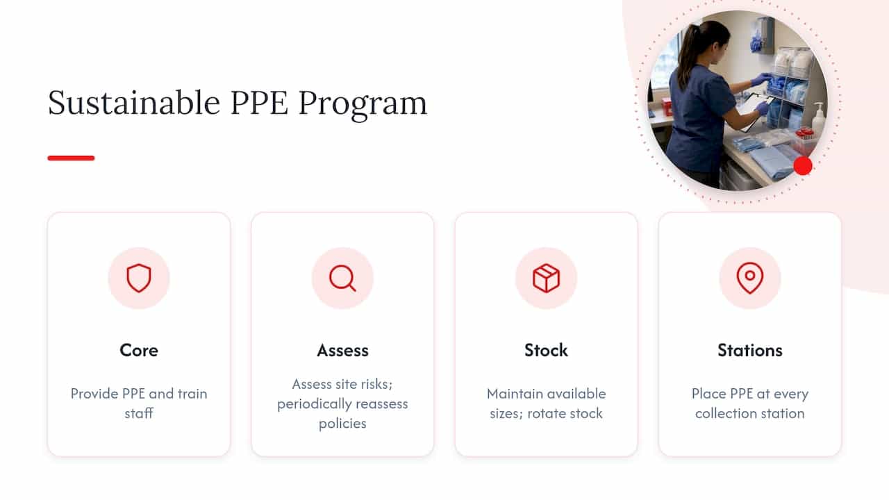 Seven actions for maintaining a PPE program