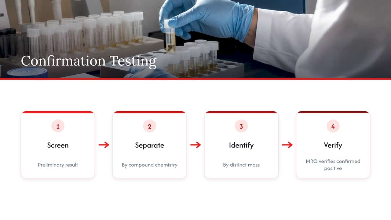 Lab confirmation distinguishes pseudoephedrine from methamphetamine