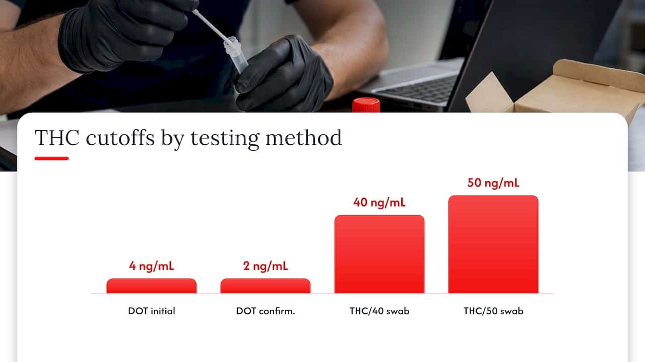 Cutoffs decide the result, not just the clock — overview diagram
