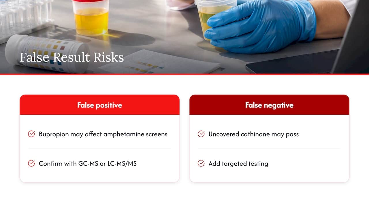 False positives, false negatives and why confirmation matters — overview diagram