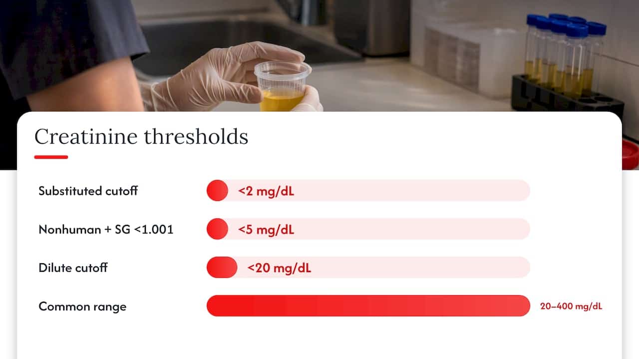 Urine creatinine ranges and dilution thresholds